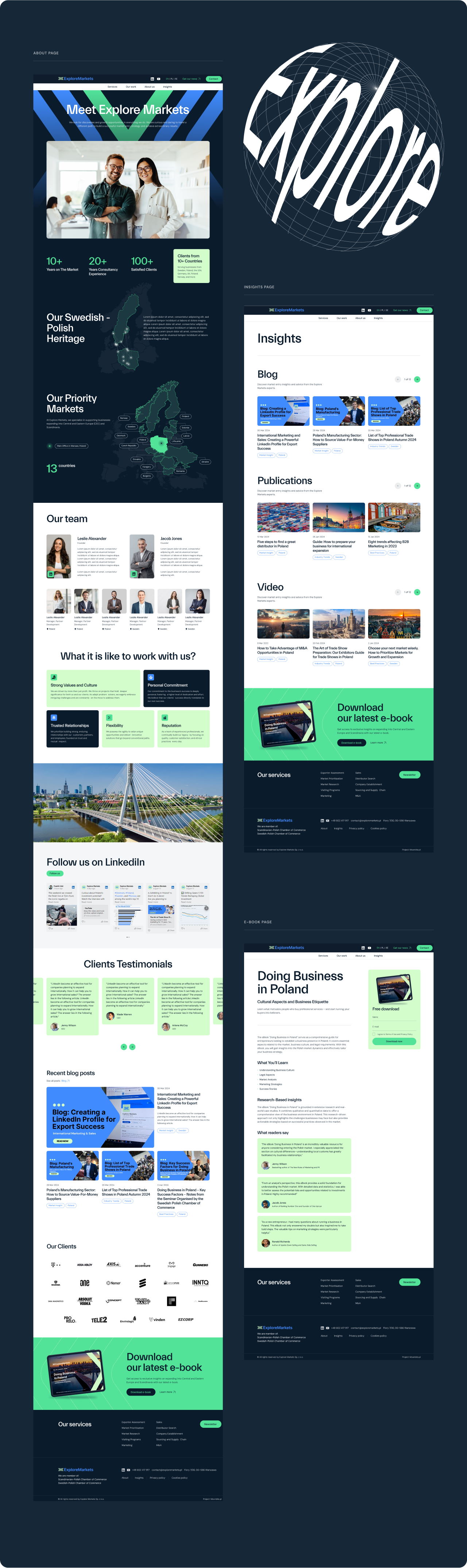 Explore Markets