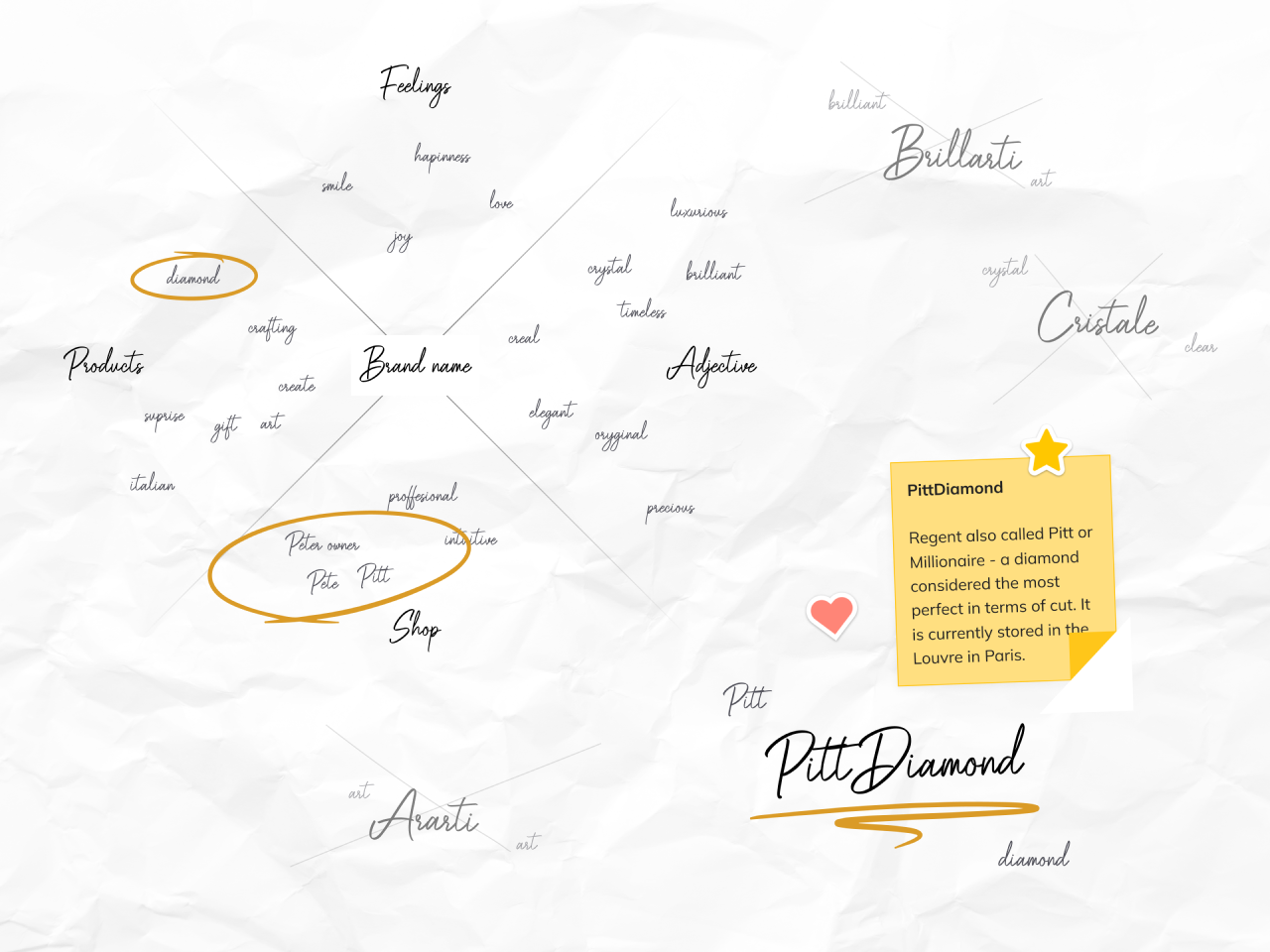pittdiamond
